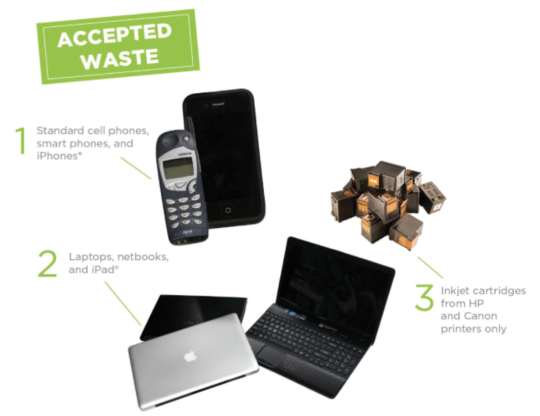 Accepted Waste: Electronics